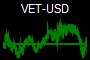 VET-USD